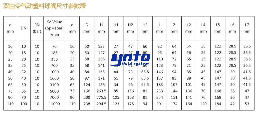 雙由令氣動(dòng)塑料球閥尺寸參數(shù)表