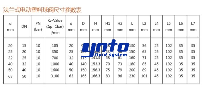 法蘭式電動塑料球閥尺寸參數(shù)